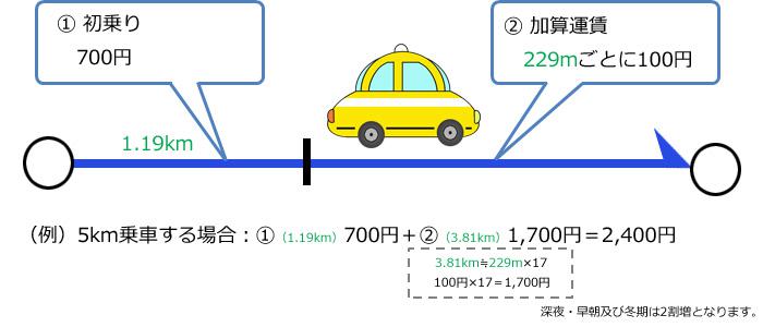 タクシー運賃1（基本）.jpg