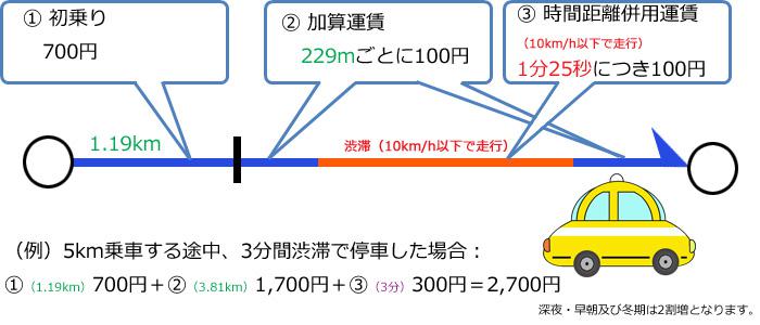 タクシー運賃2（渋滞）.jpg