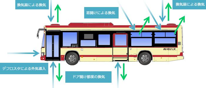 長電バスブルーリボンⅡ（換気図解）2.jpg