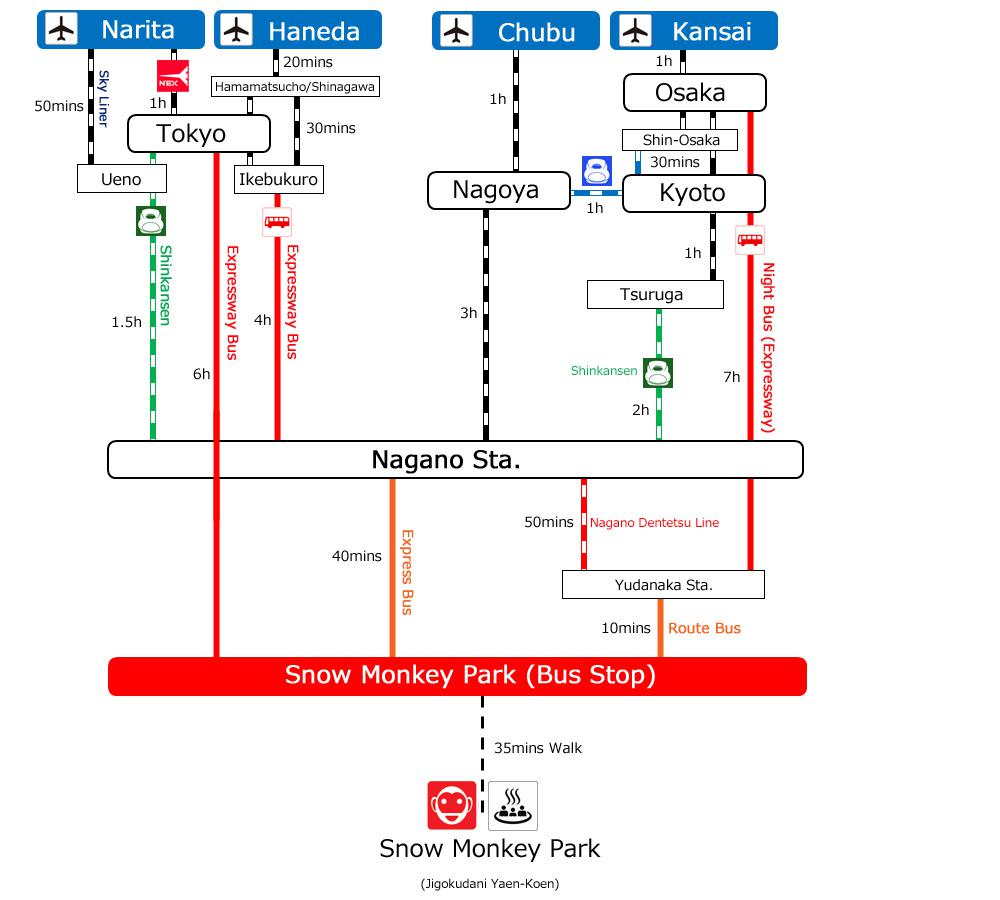 スノーモンキーMAP.jpg