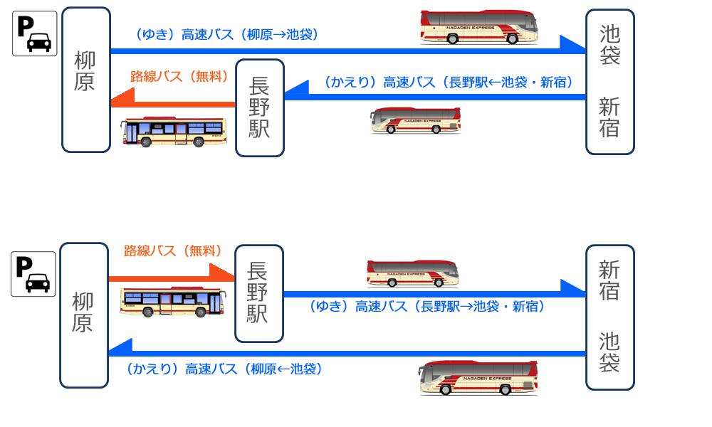 柳原P&R.jpg