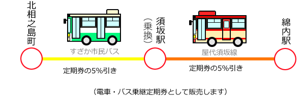 屋代線・バス乗継.png