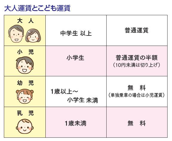 （運賃01）大人運賃とこども運賃（新）.jpg