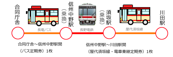 屋代線・電車・バス乗継.png