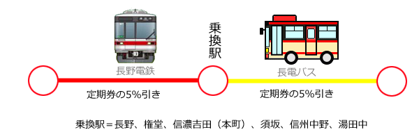 電車・バス乗継定期.png