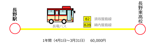 バスで学校（長野東高校）.png