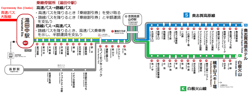 志賀高原路線図（きっぷと割引3）.png