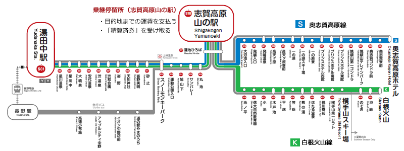 志賀高原路線図（きっぷと割引1）.png
