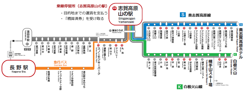 志賀高原路線図（きっぷと割引2）.png