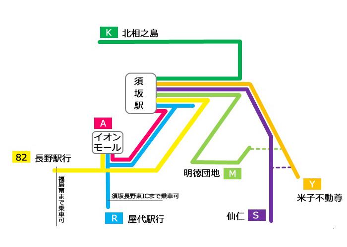 須坂バス乗り放題通学定期券.jpg