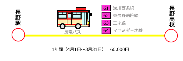 バスで学校（長野高校）.png