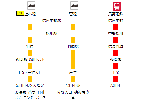 電車・バス共通定期（湯田中）.png