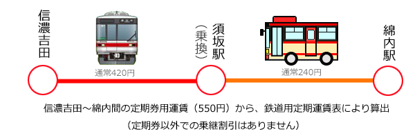 屋代線・電車乗継.png