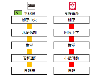電車・バス共通定期（長野）.png