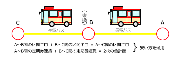 バス・バス乗継定期.png