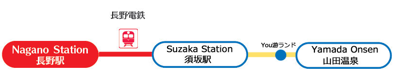 長野・山田温泉フリーきっぷ.png