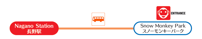 スノーモンキーパスforバス.png