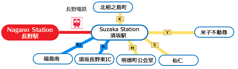 蔵のまち須坂満喫フリーパス.png