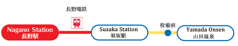 長野・山田温泉フリーきっぷ.png