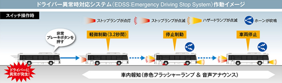 (日野自動車Webより画像を引用)