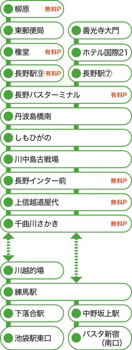 表 長野 電鉄 時刻