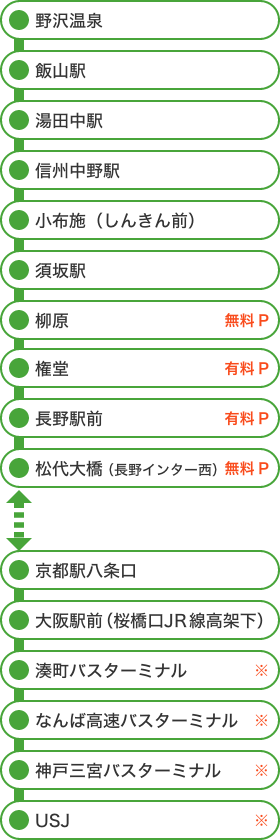 高速バス 長野 京都 大阪 神戸 長電バス株式会社