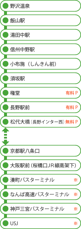 高速バス 長野 京都 大阪 神戸 長電バス株式会社 高速バス 長野 京都 大阪 神戸 長電バス株式会社