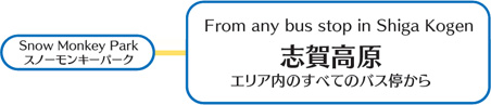 志賀高原 スノーモンキー BUS チケット発売箇所